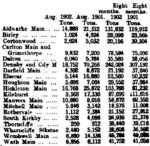 The Hull Coal Trade – Serious Decline of Traffic.